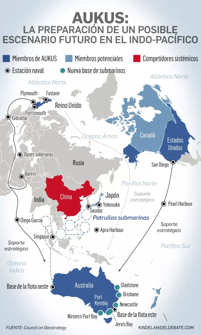 DISUASIÓN Y EQUILIBRIO DE PODER