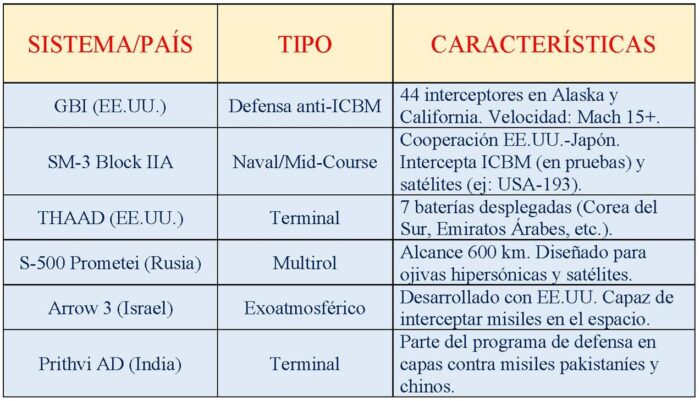 CONTRAMEDIDAS Y DEFENSA