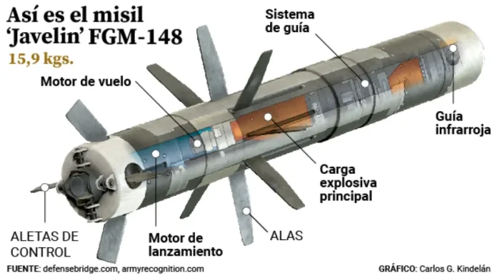 asi-es-el-javelin-el-misil-antitanque-de-fabricacion-estadounidense