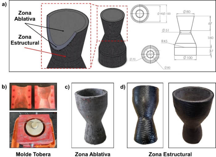 MATERIALES Y DESAFIOS TECNICOS