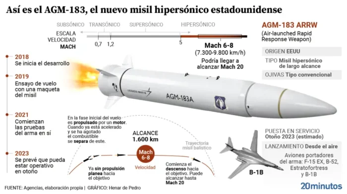 DISUASIÓN Y EQUILIBRIO DE PODER